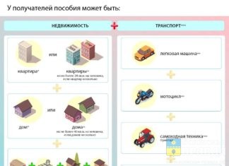 Назначение выплат беременным и одиноким родителям зависит от дохода семьи